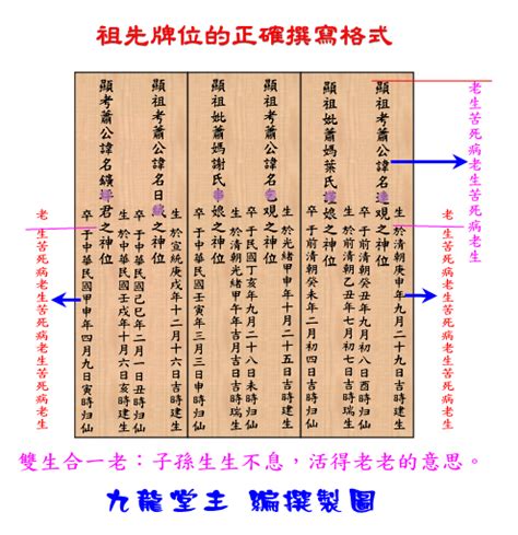 牌位寫法|歷代祖先牌位書寫指南：完整教學，避免犯錯，尊重傳統